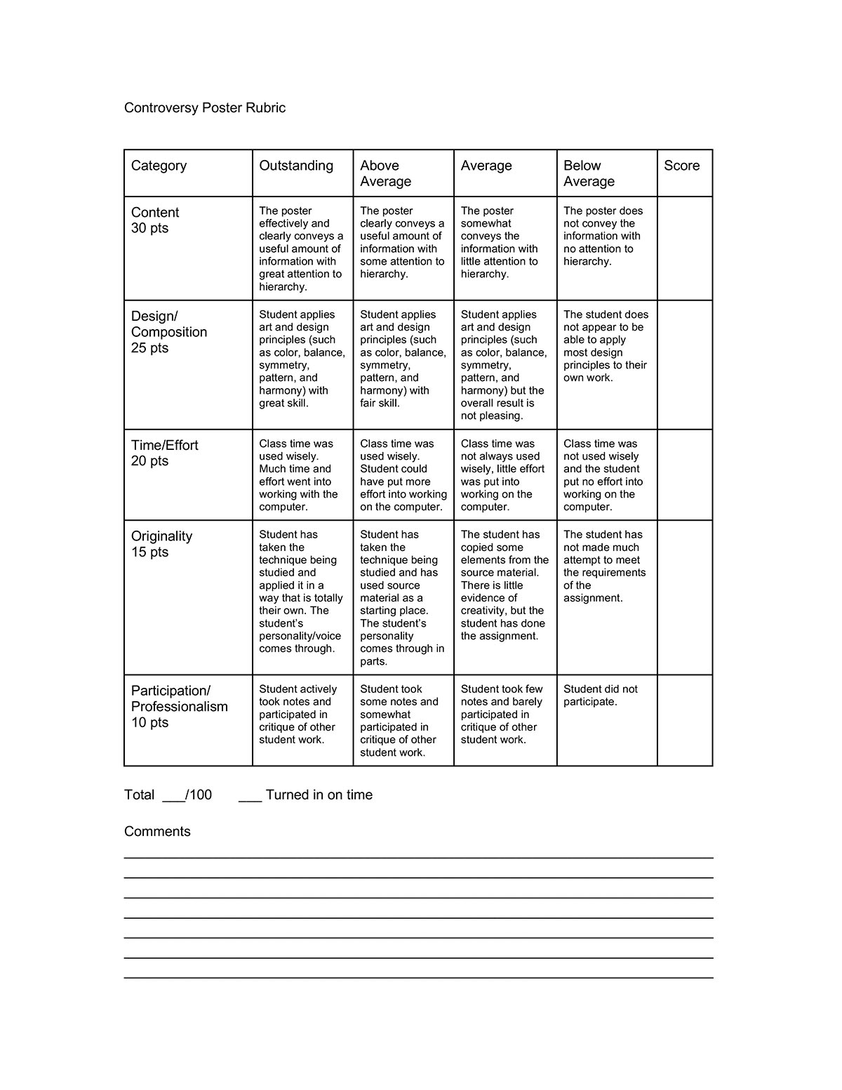 poster grading rubric