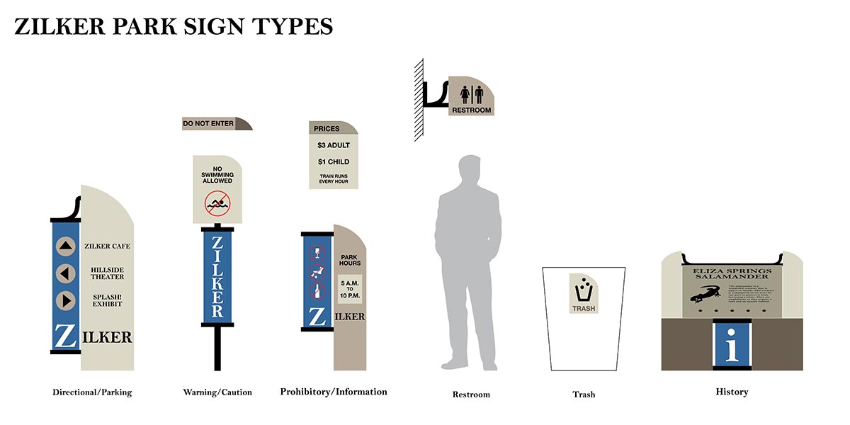 smaller wayfinding signs