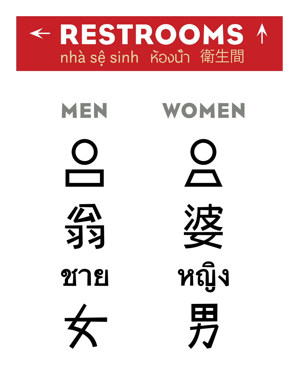 restroom sign detail