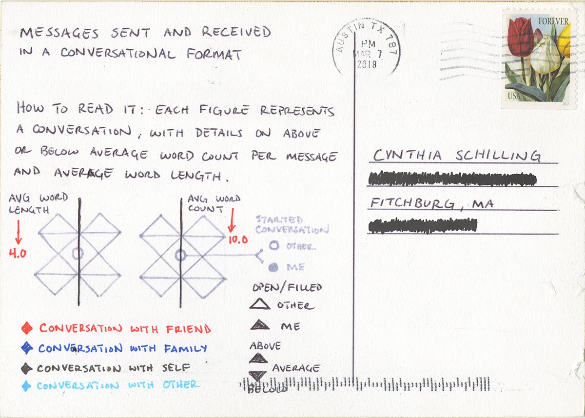 postcard