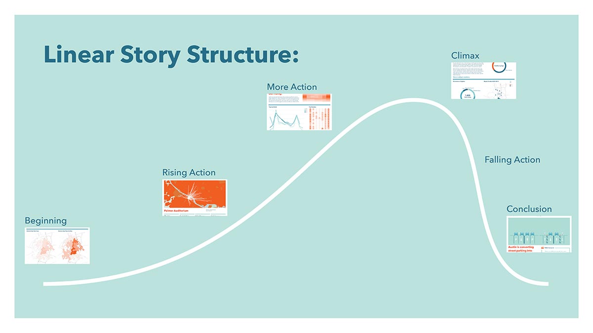 ADW slide