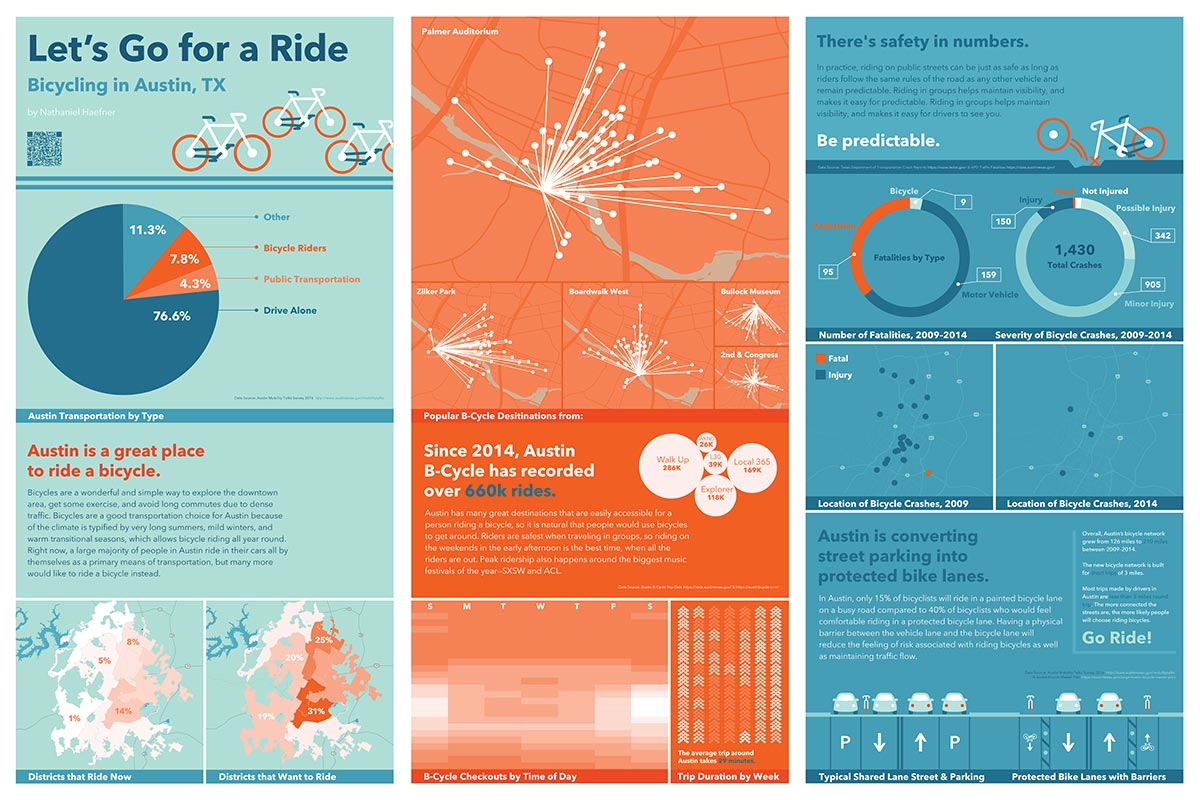 data poster