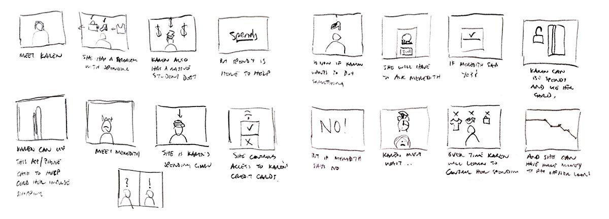 video storyboard