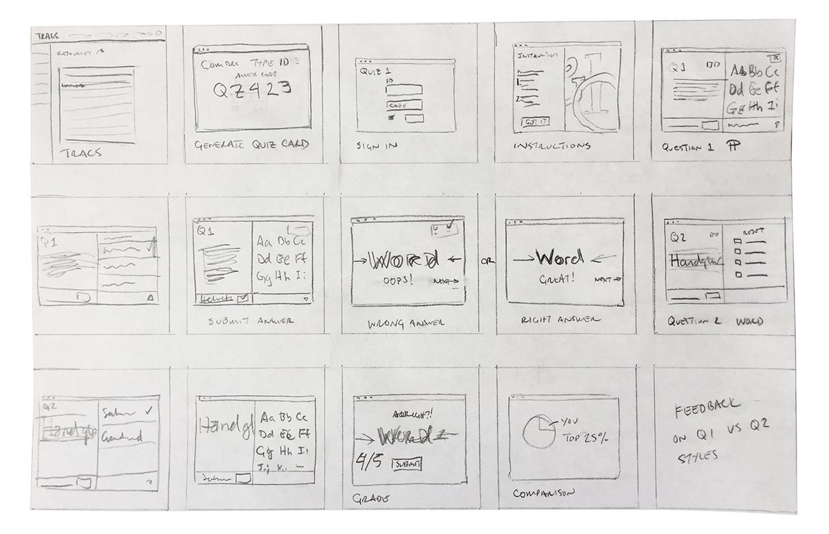 storyboard