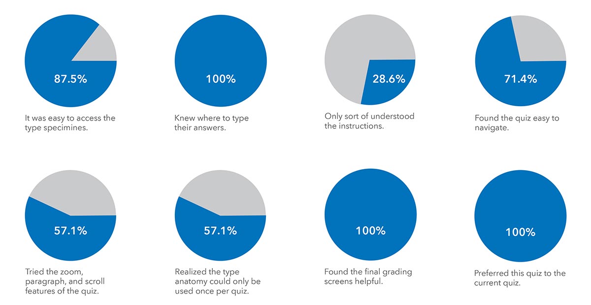 survey results