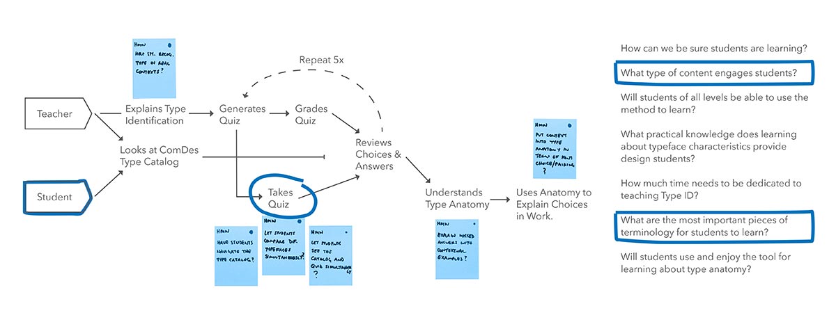 user flow map
