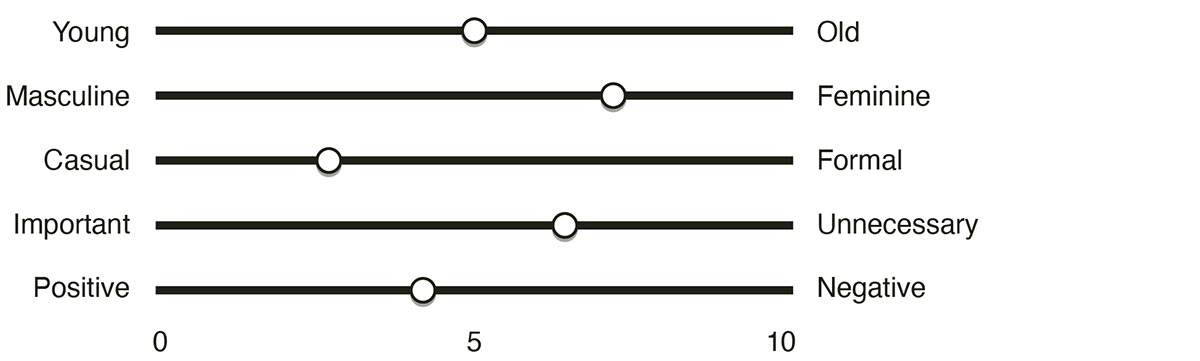 thesis figure