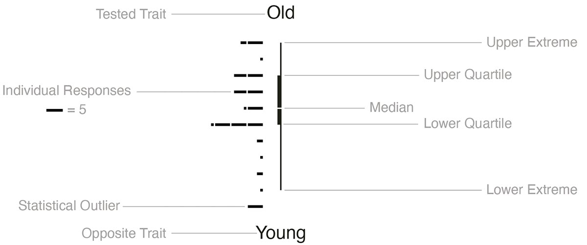 thesis figure