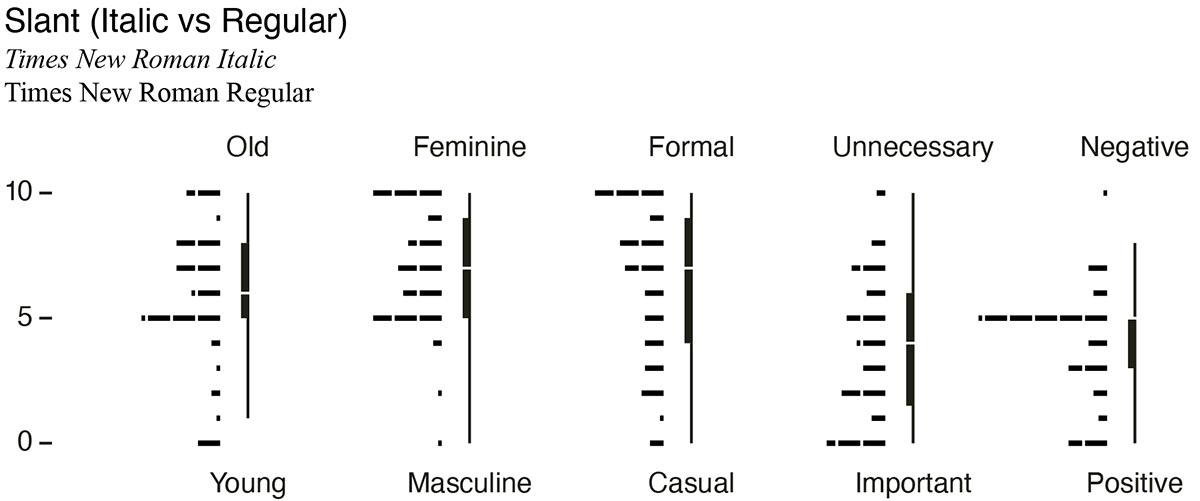 thesis figure