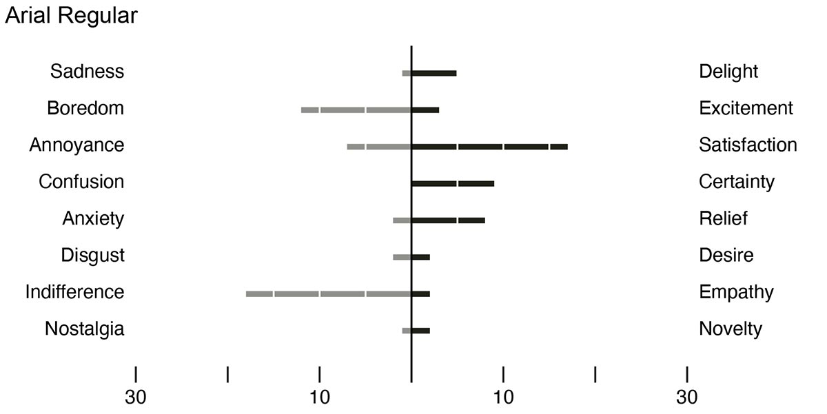 thesis figure
