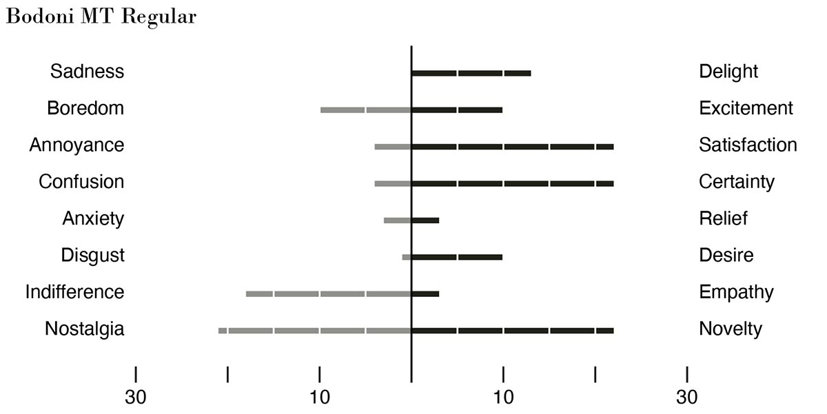 thesis figure
