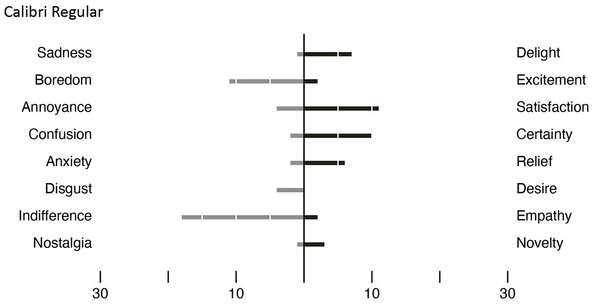 thesis figure