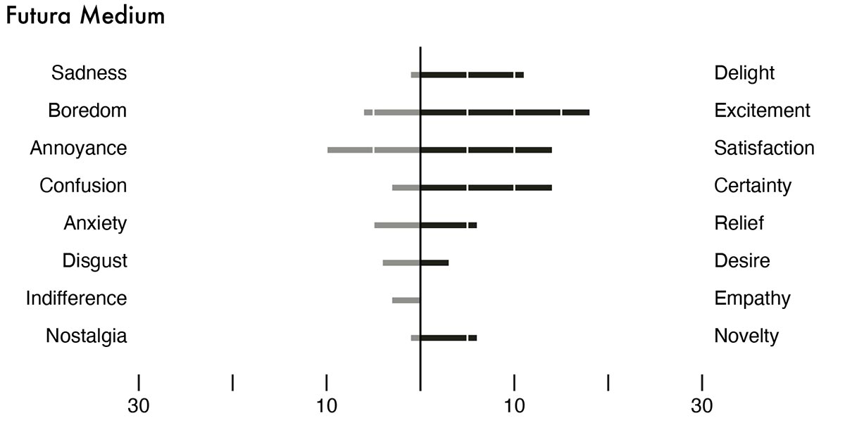 thesis figure
