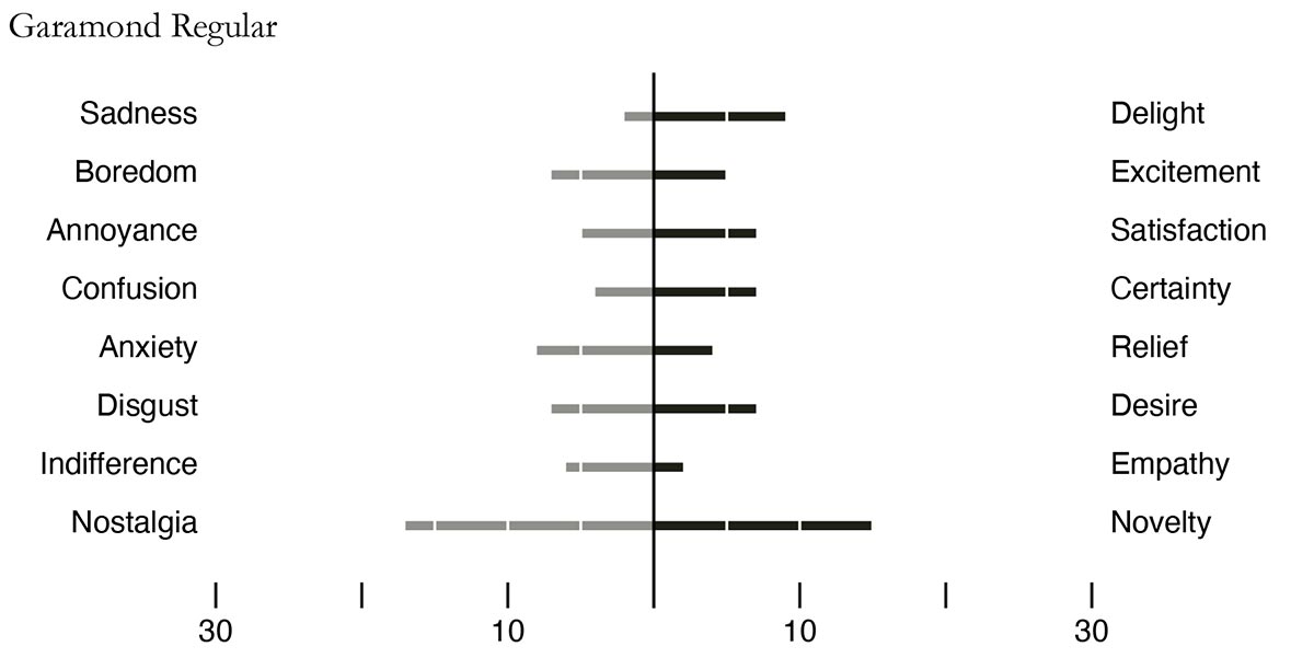 thesis figure