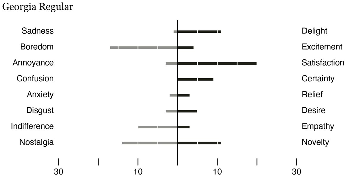 thesis figure