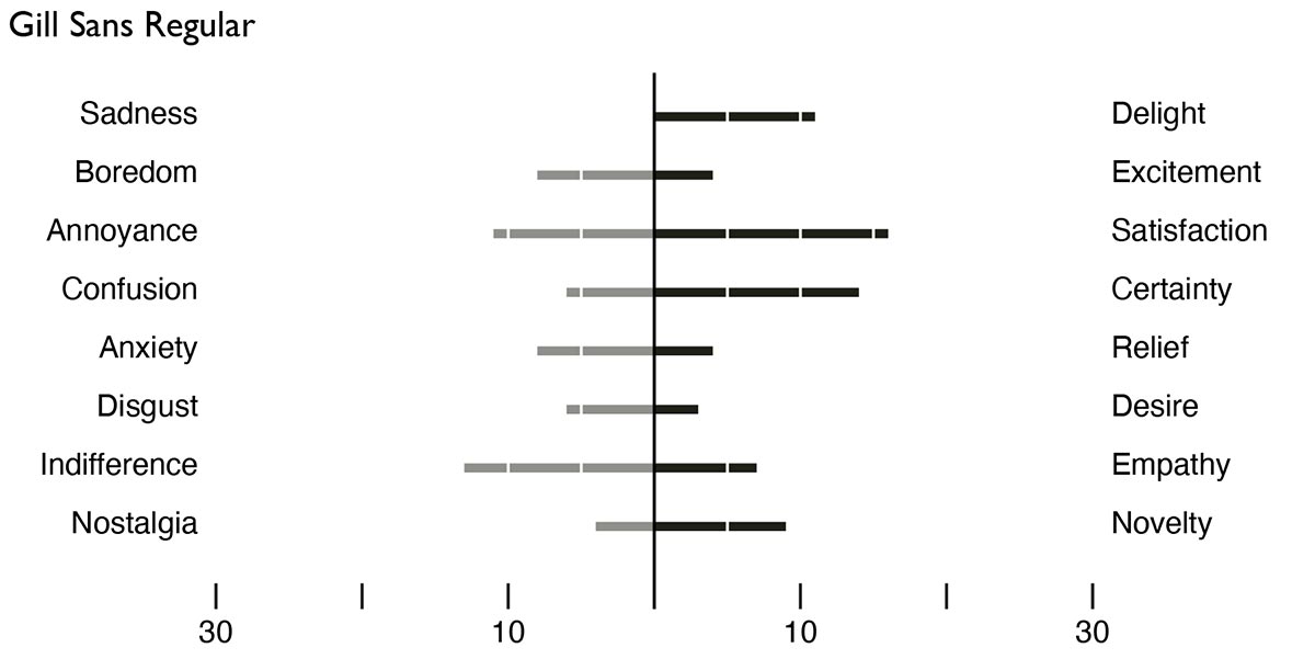 thesis figure
