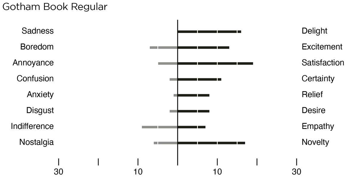 thesis figure
