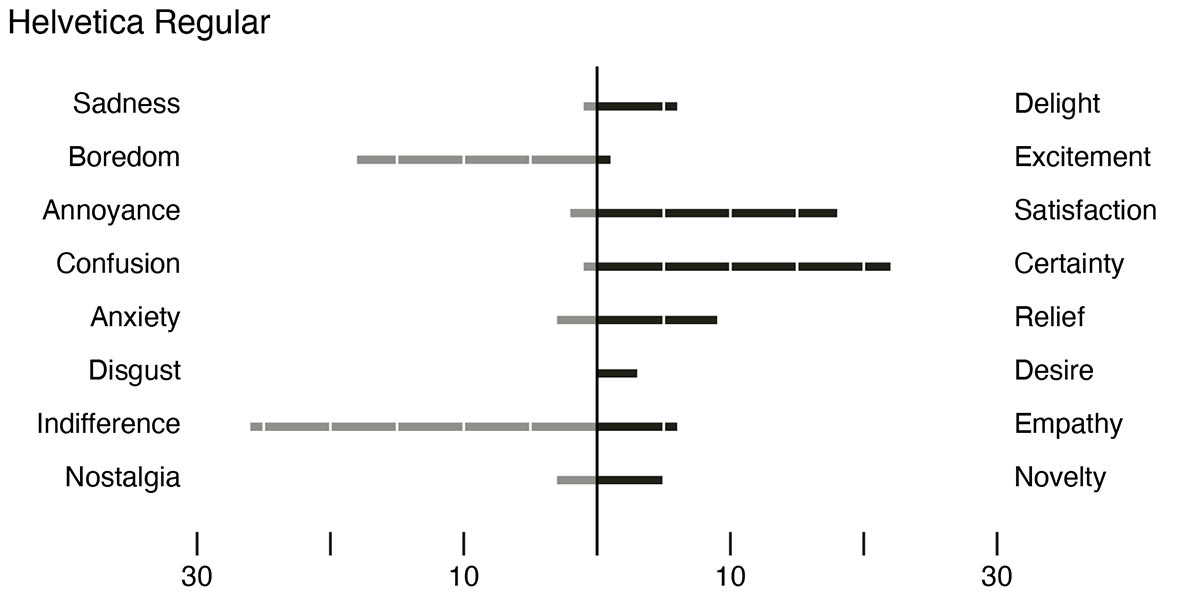 thesis figure
