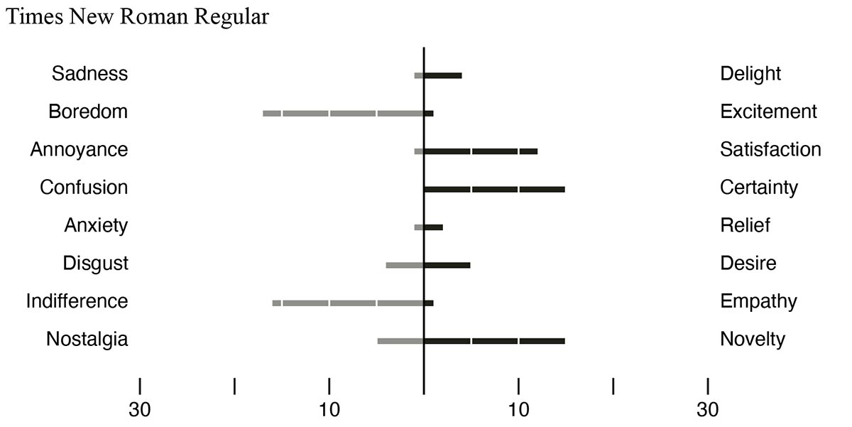 thesis figure