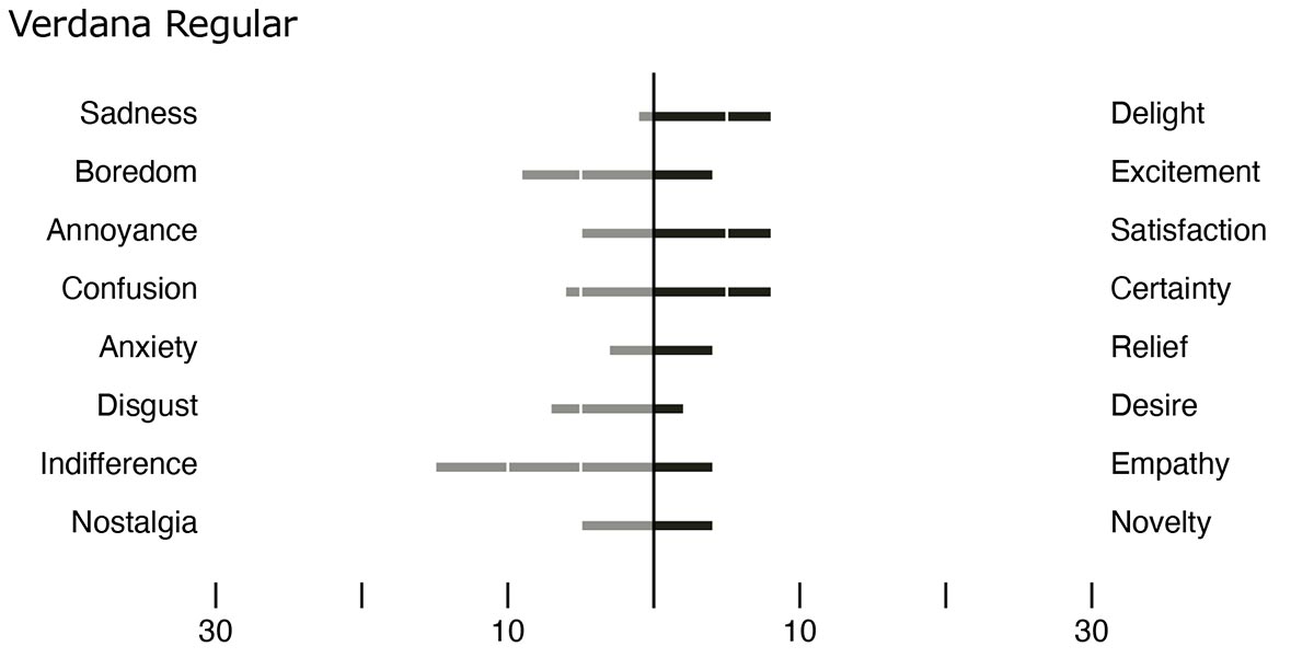 thesis figure