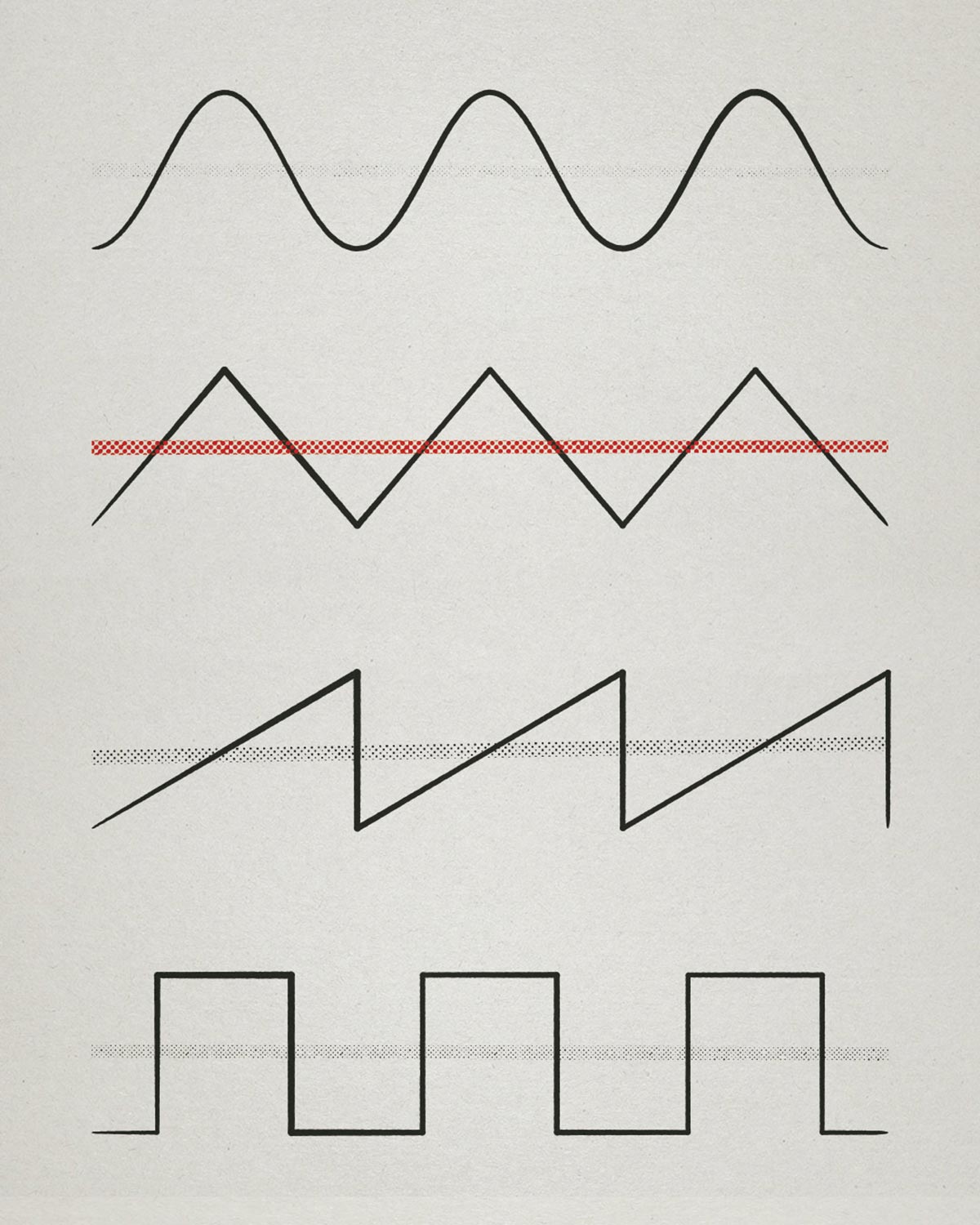 waveforms